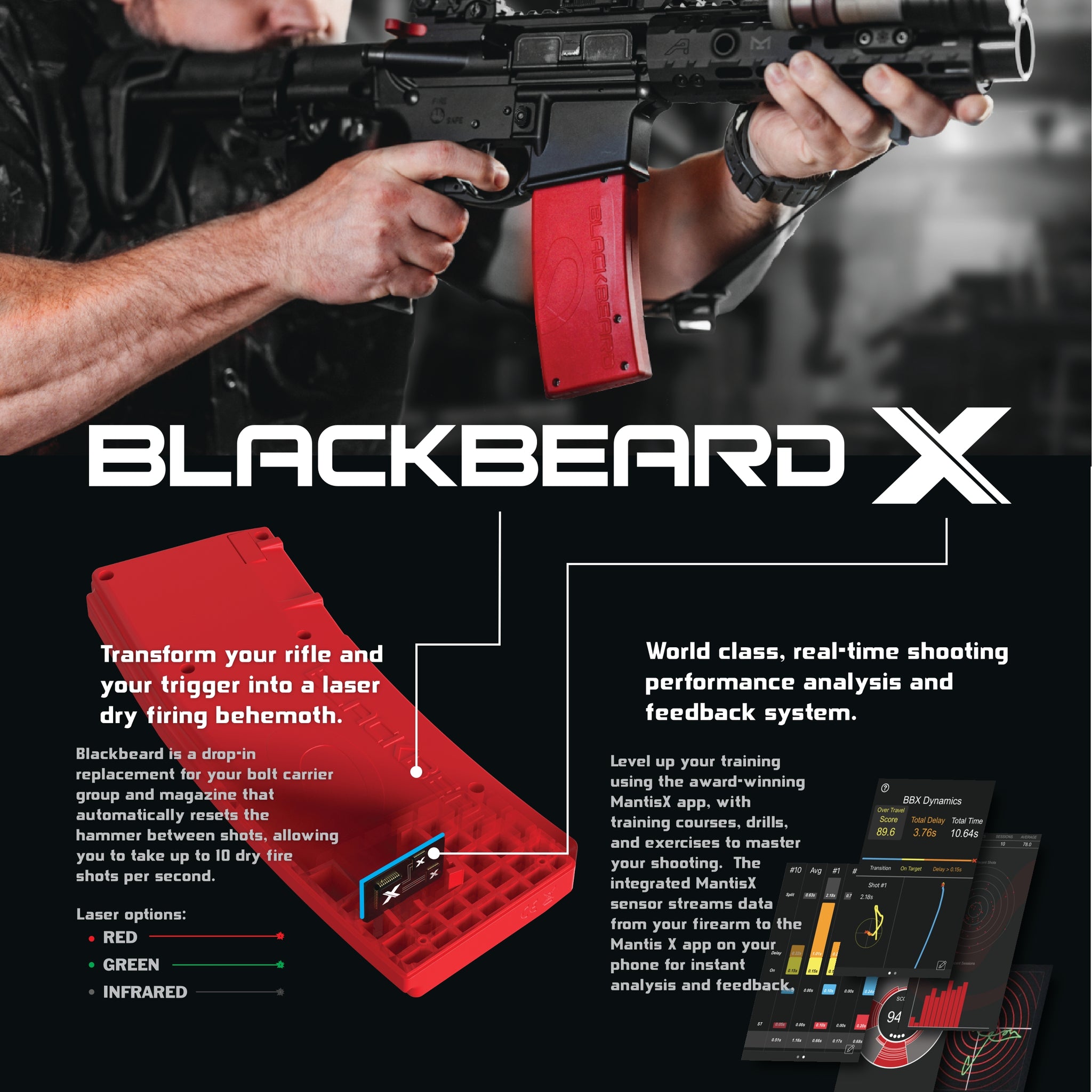 Blackbeard X: the auto-resetting trigger system for AR-15 laser and Mantis X